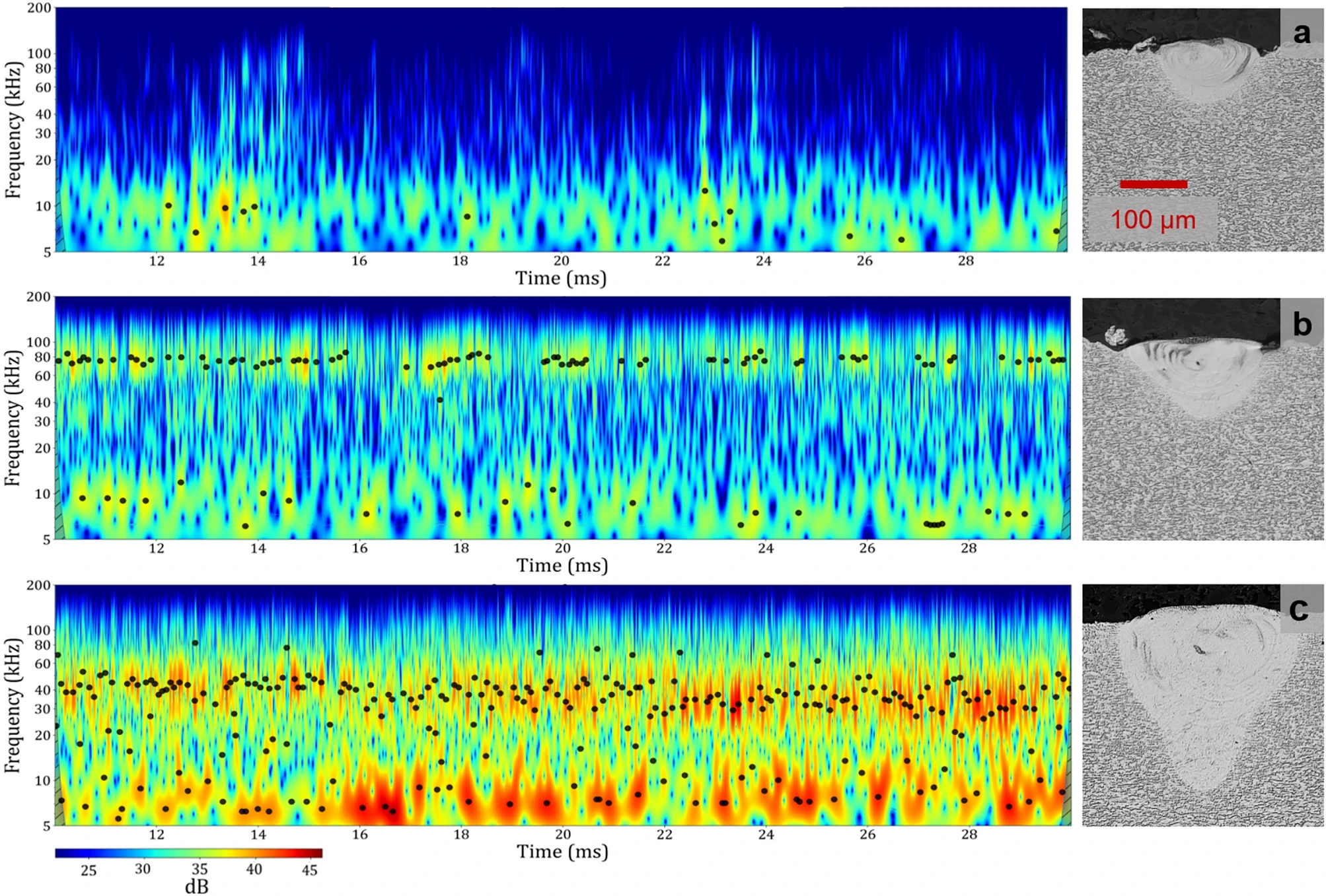 Metal additive manufacturing with acoustic monitoring